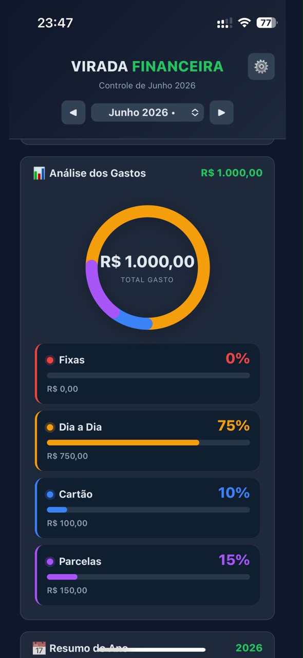 Tela de análise de gastos do app Virada Financeira