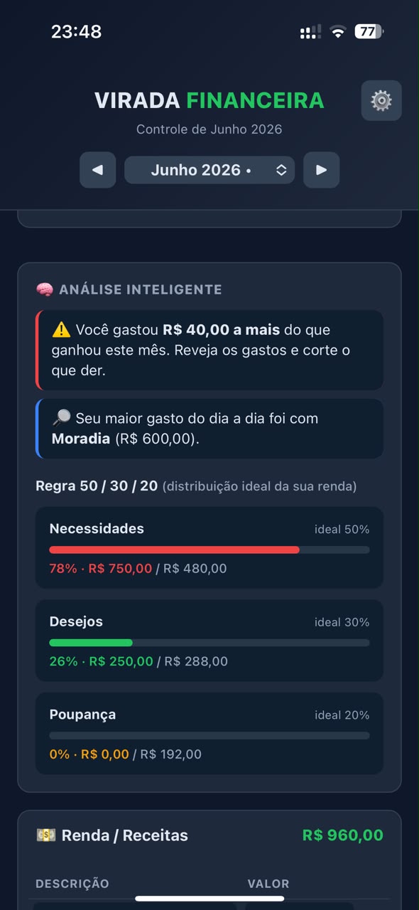 Tela de análise inteligente e regra 50/30/20 do app Virada Financeira